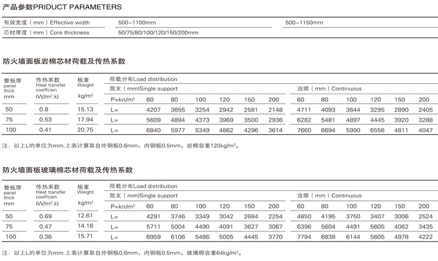 聚氨酯侧封边夹芯复合板