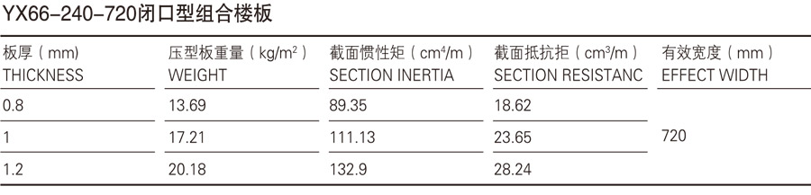 楼承板