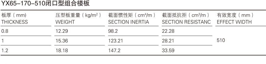 YXB65-170-510闭口楼承板